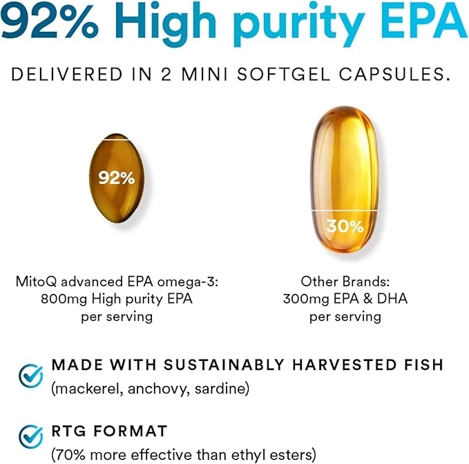 MitoQ Advanced EPA Omega-3 – High-Purity 800mg EPA Fish Oil Supplement | with Vitamin K2 D3 E | Cardiovascular Brain Cellular Support | No Fishy Aftertaste | 60 Softgels