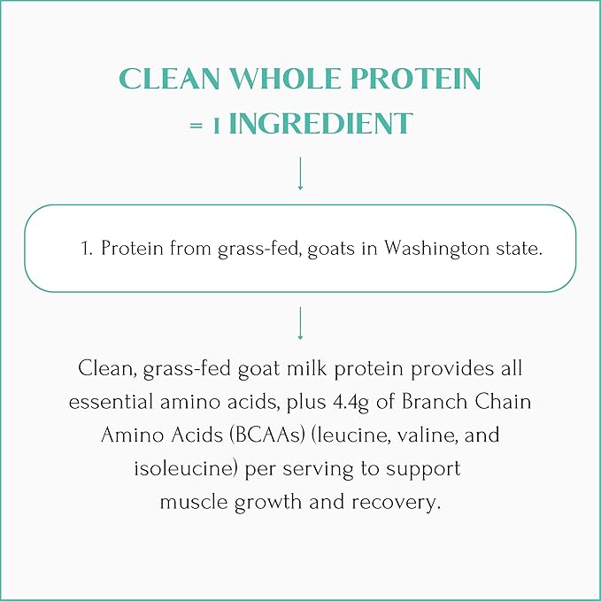 Mt. Capra Clean Whole Protein | Grass-Fed Goat Protein with Whey and Casein Protein | No Bloat Build and Maintain Muscle 20 g Protein per Serving No Sweeteners | 13 Servings - 400 g