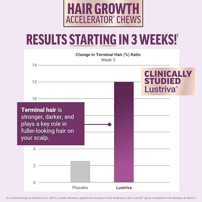 Force Factor Hair Growth Accelerator Soft Chews Lustriva &amp Biotin to Promote Thicker Stronger Fuller Hair Hair Growth Vitamins for Women Clinically Studied + Women's Multivitamin with Iron 6