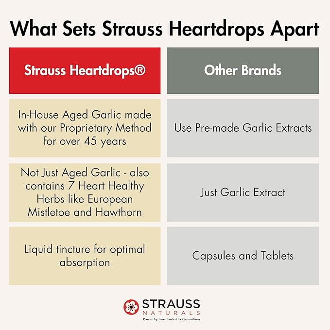 Strauss Naturals Heart Drops – Heart Health Supplements with Garlic Supplements &amp Premium Aged Garlic Extract to Help Maintain a Healthy Cardiovascular System - Vegan &amp Non-GMO – Original 225