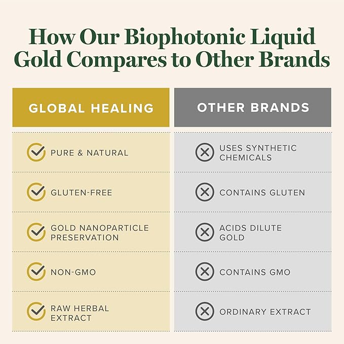 Global Healing Center - Biophotonic Liquid Gold Supplement Spray - 1 Fl Oz
