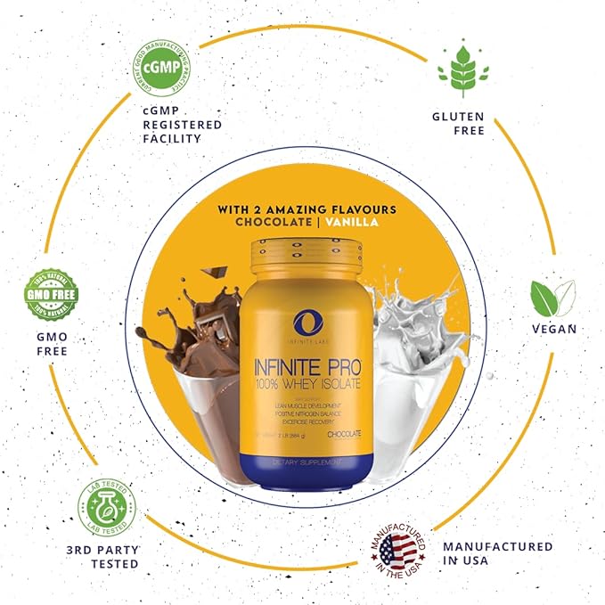 Infinite PRO 100% WHEY Isolate 2LB | Optimal Absorption Protein Powder Supports Muscle Building | Chocolate Flavor | Gluten Free Workout Supplement
