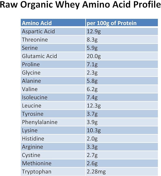Raw Grass Fed Whey Protein Powder – Unflavored Only 1 Ingredient: Grass-Fed Whey from Happy Healthy Cows – Undenatured Non-GMO Hormone-Free Gluten-Free Made in USA 5LB