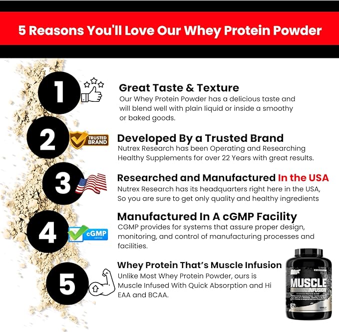 Nutrex Research Vanilla Whey Protein Powder | 5 Ib Tub of Isolate Protein | w/EAA &amp Hi BCAA for Muscle Gain | Muscle Builder for Men &amp Women | Sports Nutrition | Delicious Taste and Texture