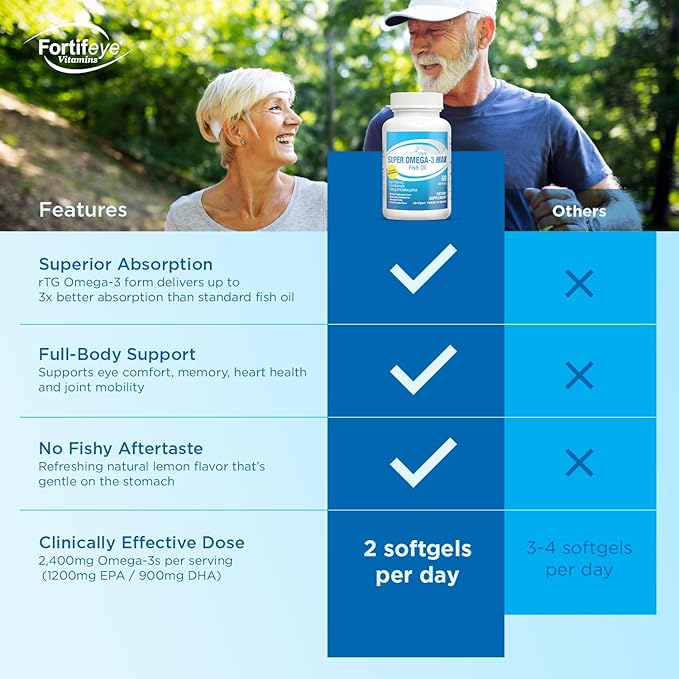 Super Max Omega-3 Fish Oil 2400 mg 30 Days 60 Capsules - High Potency Fish Oil Omega 3 Supplements for Women &amp Men Triglyceride Form with EPA and DHA Supplements No Fishy After Taste Lemon Flavo