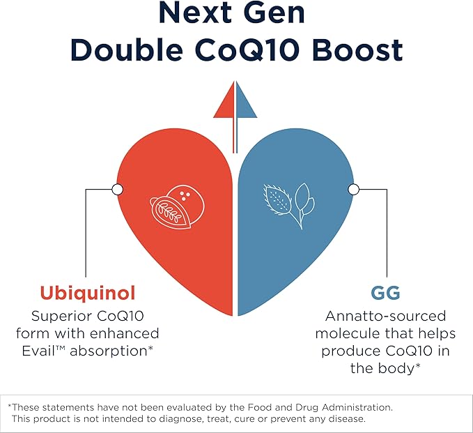 Designs for Health CoQnol 100mg - CoQ10 Ubiquinol with Superior Bioavailability + Exclusive Absorption Technology - Double CoenzymeQ10 Boost with GG - Heart Healthy Aging + Cell Support (60 Softgels)