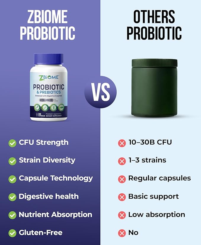 Prebiotics and Probiotics for Men &amp Women – 60 Billion CFU with 10 Strains – Pre and Probiotics with Acidophilus for Immune Gut Health Digestive Support ConstipationDiarrhea Gas &amp Bloatin