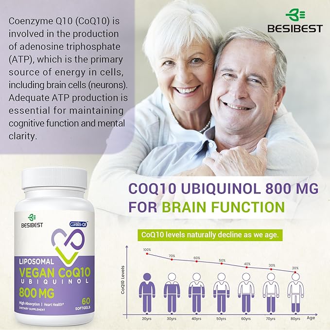 Liposomal Ubiquinol CoQ10 800 MG Softgel High Absorption CoQ10 Ubiquinol Supplement Active Coenzyme Q10 800mg Powerful Antioxidant for Heart &amp Brain Function Energy Production 240 Vegan Softg