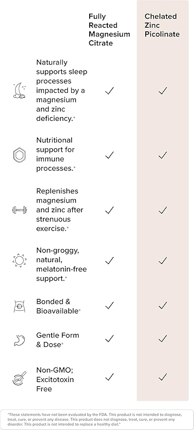 Potent &amp Pure Magnesium &amp Zinc Complex - Fully Reacted Magnesium with Chelated Zinc Picolinate - by Rootcha | 120 Capsules