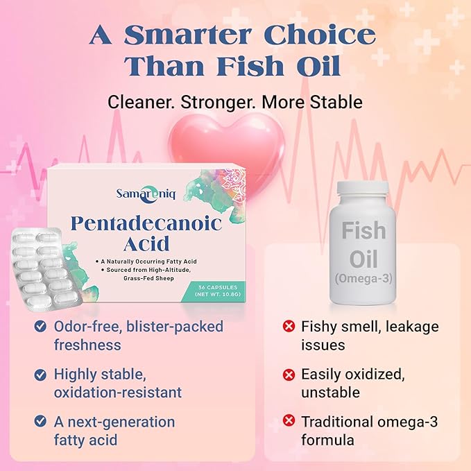 Pentadecanoic Acid Supplement | 300mg C15:0 Formula | High-Altitude Grass-Fed Sheep Milk Source | Blister-Sealed Capsules (2 Pack)