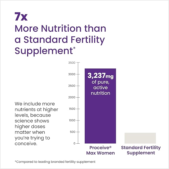 Proceive Max Tailored Fertility Supplements for Women Bundle - Womens Pre-Conception Vitamins &amp Minerals for Pre Pregnancy Support and Prenatal Omega 3 Fish Oil Supplement