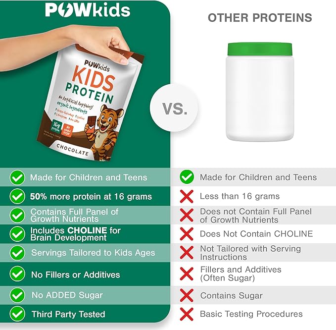 Kids Protein Shake Powder 16g – Zero Sugar Organic Ingredients Grass-Fed Whey Proteins – Calcium &amp Choline for Bone Strength &amp Brain Development Protein Shake 15-45 Servings – Chocolate