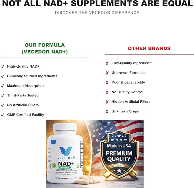 NAD+ Supplement – Cellular Energy Booster &amp Anti Aging Support Brain Focus &amp Metabolism Support Mitochondrial Health Non-GMO Vegan Capsules Resveratrol 60 Count