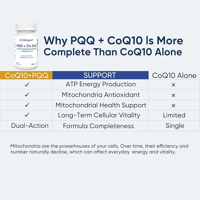 Dr. Morgan PQQ 20mg (Pyrroloquinoline Quinone) &amp CoQ10 100mg - Mitochondrial Energy &amp Cellular Vitality Support - Cognitive Antioxidant Formula - 60 Capsules Non-GMO