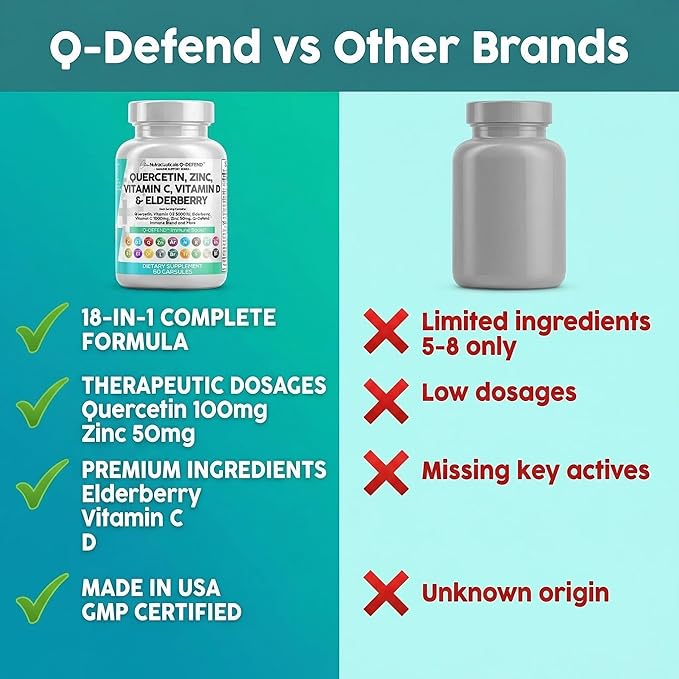 Q Defend Quercetin Supplement with Zinc Vitamin C Vitamin D Elderberry Turmeric Black Pepper Garlic Ginger Sea Moss Lysine Stinging Nettle Reishi Mushroom Immune Support 60 Capsules by Clean Nutra