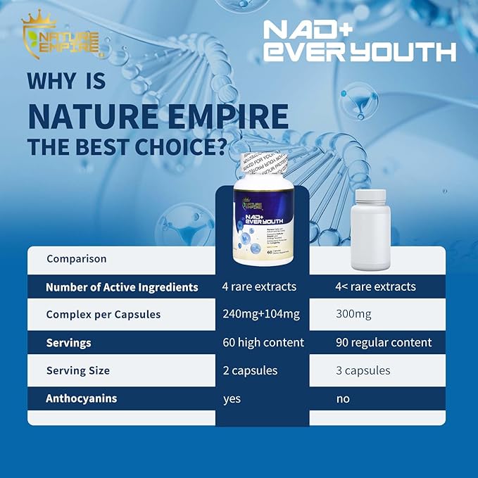 Nature Empire NAD+ Ever Youth – Cellular Renewal Supplement with L-ErgothioneineNicotinamide Riboside (NR) &amp NAD+ Antioxidant Support for Energy &amp Aging Health 60 Vegan Capsules