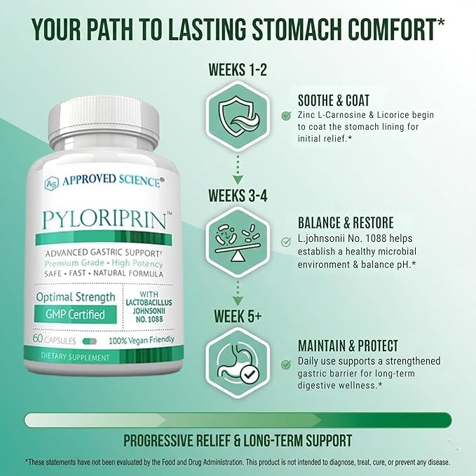 Approved Science Pyloriprin - Advanced Digestive Support for A Healthy Stomach - Zinc L-Carnosine Probiotic Broccoli Sprout Deglycyrrhized Licorice - 60 Capsules - One Month Supply - Vegan