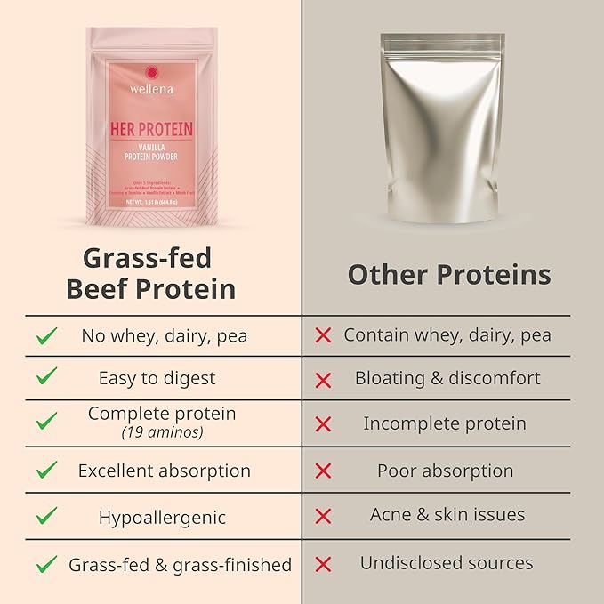 Wellena Her Protein – 3-in-1 Whey-Free Beef Isolate Formula with Creatine &amp Inositol – Grass-Fed Protein Powder – Dairy &amp Pea Free – Women’s Daily Nutrition