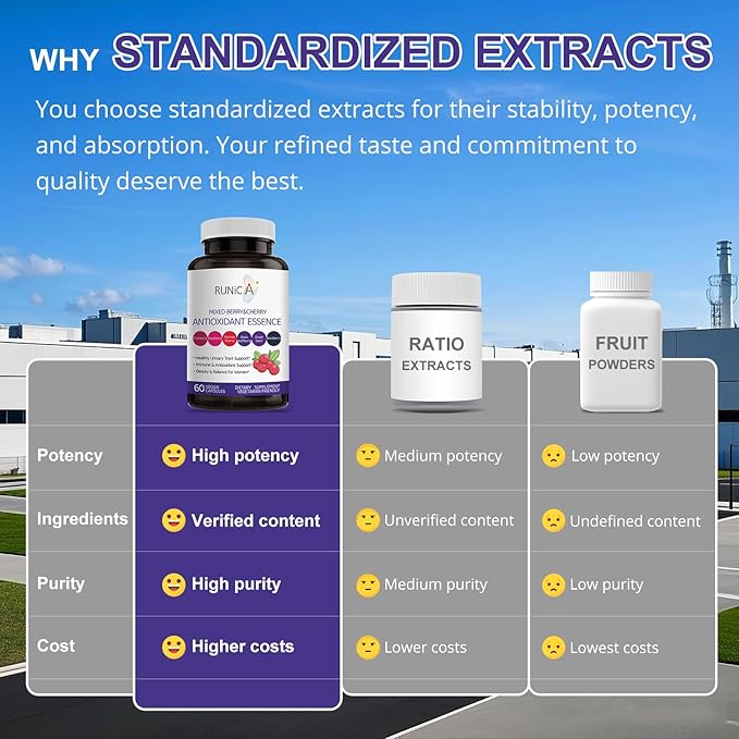 6X 6-in-1 Mixed Berry &amp Cherry Antioxidant Supplement - 6-Berry Superfood Blend for Radiant Skin Glow &amp Immune Support - 60 Vegan Capsules 30-Day Starter Pack
