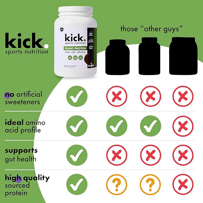 Kick Plant Protein Powder Chocolate Flavor 20 G Protein Gluten Free Workout Supplement with Aminos Acids to Support Fitness Goals &amp Gut Health No Sugar No Artificial Flavors 28 Servings