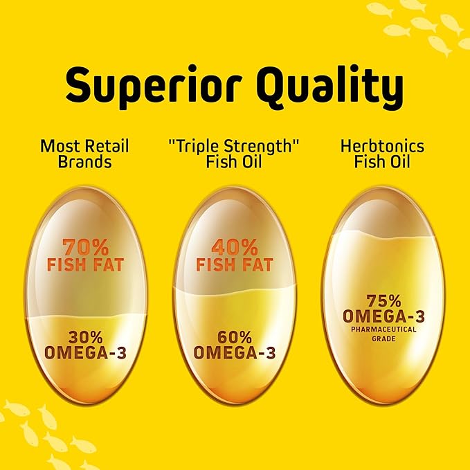 Herbtonics Omega 3 Fish Oil 1250mg - High EPA 450mg + DHA 300mg for Heart &amp Brain Health | Triple Strength Burpless Lemon Flavor Wild Caught | 180 Softgels (Up to 6 Month Supply)