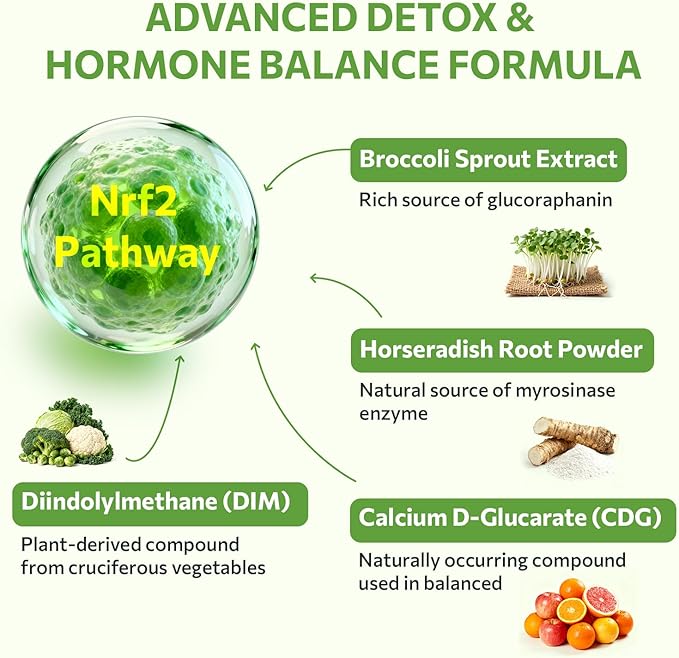 Sulforaphane Supplement from Broccoli Sprouts DIM and CDG Triple Blend Natural Enzyme Myrosinase for High Sulforaphane Broccoli Supplement for Detox Antioxidant and Balance 60 Vegan Softgels