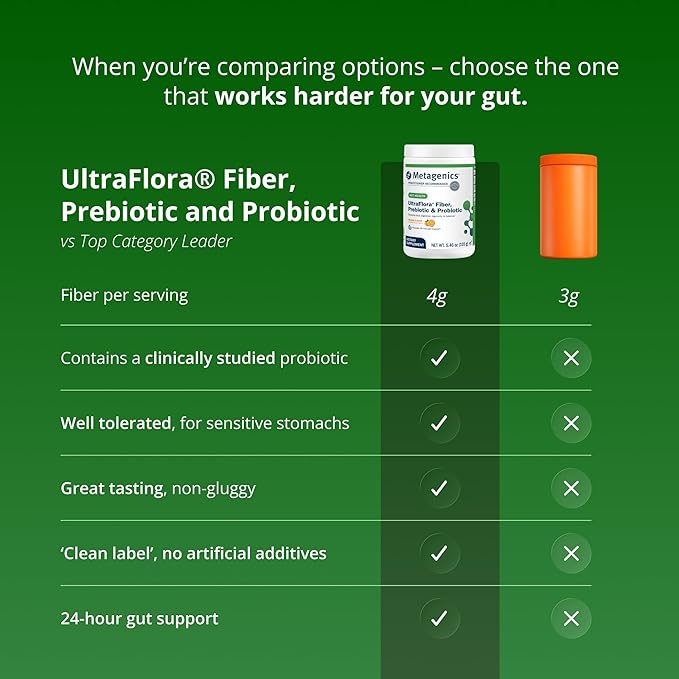 Metagenics UltraFlora Fiber Prebiotic &amp Probiotic - 3-in-1 Triple Action Gut Support Powder for Daily Regularity and Microbiome Balance - Smooth Non-Gritty Formula - 30 Servings