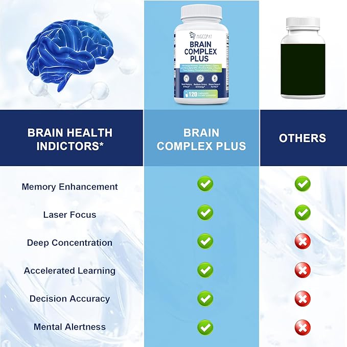 Mens Multivitamins Gummies &amp Brain Supplements for Memory &amp Focus Bundle