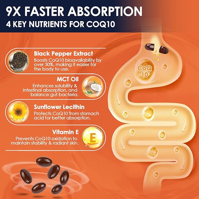 NATURE TARGET Ubiquinol CoQ10 200mg softgels with PQQ &amp Turmeric High Absorption Coenzyme Q10 Supplement with ALA &amp Black Pepper Antioxidant for Heart &amp Brain Health Energy Production