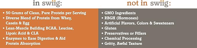 swiig Mass Builder Protein Powder Chocolate No GMO Ingredients No Artificial Flavors Colors or Sweeteners No Fillers 3.3 Pound Bag