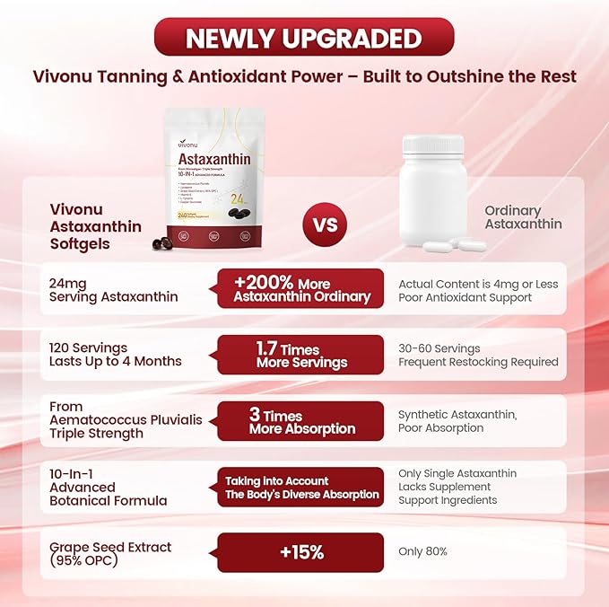 VivoNu Astaxanthin 24mg – Powerful Antioxidant Support for Skin Eyes &amp Immune System – 10-in-1 Formula with Lycopene Grape Seed Vitamin E &amp Zinc – Triple Strength 960 Softgels 4 Bag