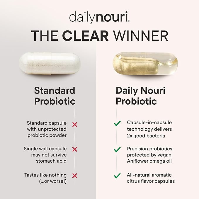 Daily Nouri Menopause Probiotics for Women | Hormonal Balance Hot Flashes Night Sweats &amp Gut Health | 3 Clinically Studied Strains + Resveratrol &amp Omega | 60-Day Supply