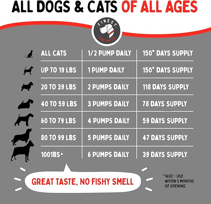 Wild Alaskan Omega-3 Blend Pollock + Salmon Oil for Dogs &amp Cats (16oz). 100% Pure Fish Oil Supplement with EPA &amp DHA for Joints Skin &amp Coat Itching Shedding Immune &amp Heart. Tasty &