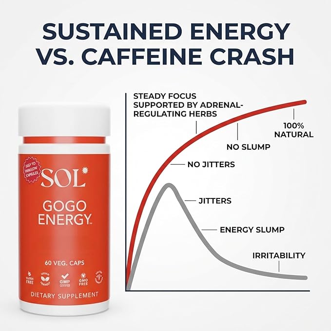 GoGo Energy Supplement: Natural Energy Boost Cortisol Regulation Focus Support Herbal Alternative for Men &amp Women