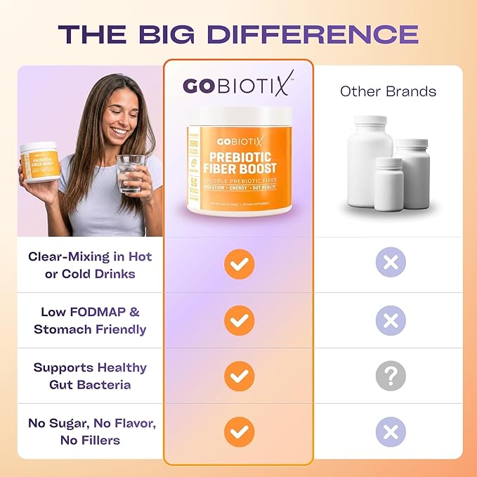 GoBiotix Fiber Supplement Powder with Prebiotics for Digestive Health and GLP-1 Support Soluble Fiber for Gut Health &amp Debloat Keto Vegan Gluten &amp Sugar Free 35 Servings (2 Pack)