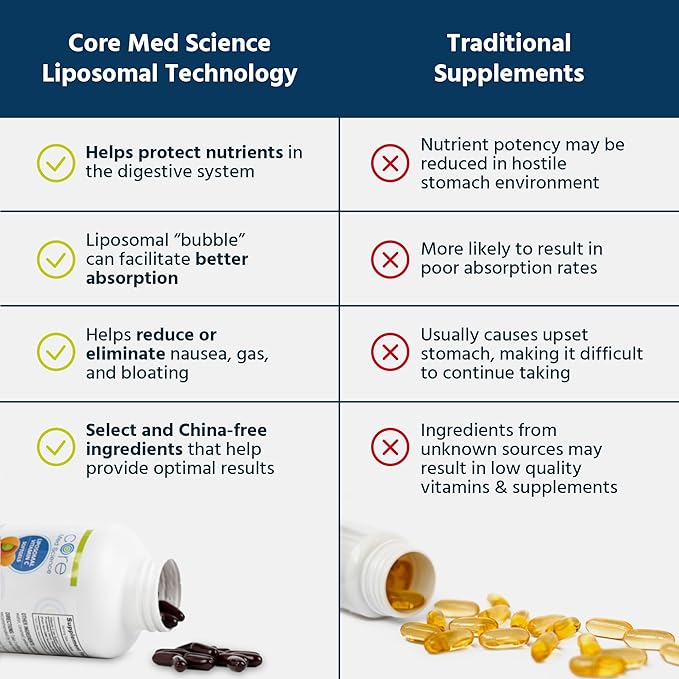 Core Med Science Liposomal Glutathione Soft Gels &amp Liquid Supplement Bundle for Energy Brain Health Skin &amp Liver Health