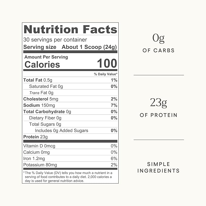 Be Well by Kelly Unflavored Grass-Fed Beef Protein Powder 23G of Protein &amp Zero Carbs (1 Ingredient 30 Servings) 9 Amino Acids + 3 BCAAs No Soy No Dairy Stevia-Free No Sugar Added 1.59lb 720g