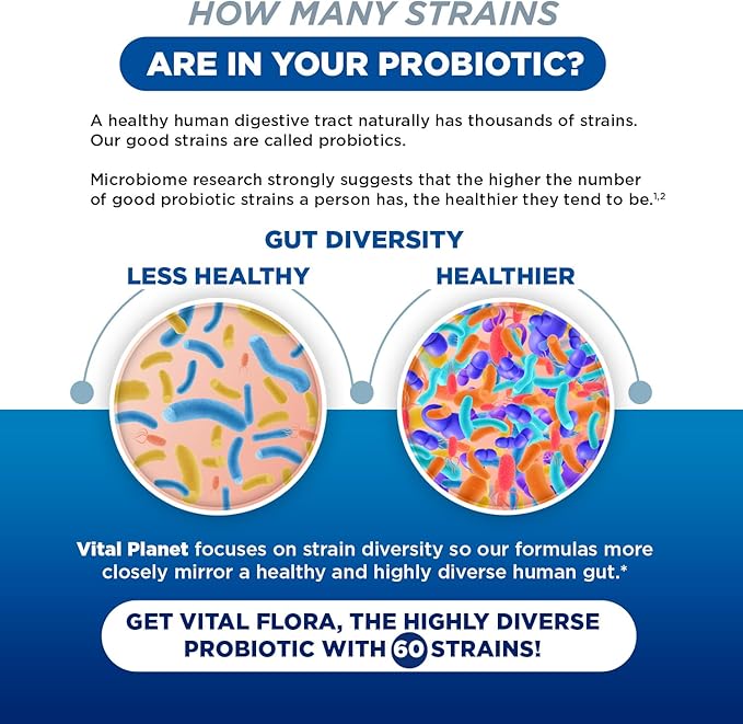 Vital Planet - Vital Flora Probiotics for Women Over 55 Daily Shelf Stable Probiotic 60 Billion CFU 60 Diverse Strains 7 Organic Prebiotics Immune Support and Digestive Health 30 Capsules