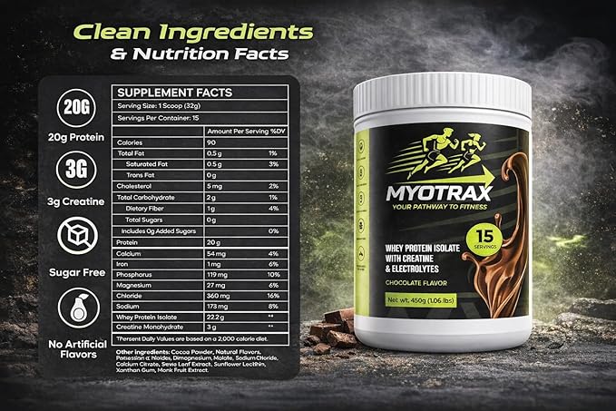 Whey Protein Isolate Protein Powder with Creatine &amp Electrolytes – 20g Protein 3g Creatine Monohydrate – Sugar Free Keto Friendly – Chocolate – 15 Servings