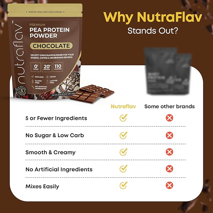 Vegan Chocolate Protein Powder - Plant Based Pea Protein Powder - 20g Protein Per Serving with 5 Ingredients - Iron-Rich Easy to Digest - No Added Sugar - Great for Shakes &amp Smoothies - 20 Servin