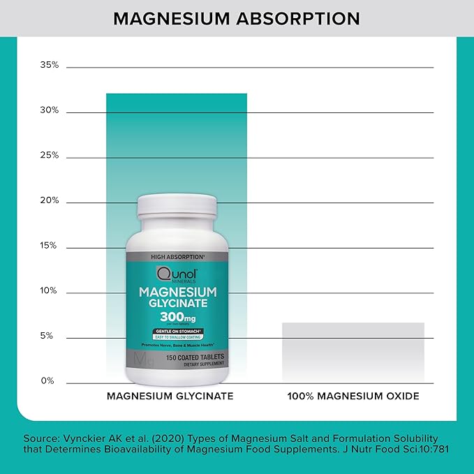 Qunol Magnesium Glycinate 300mg100% Glycinate Chelated Magnesium Supplement150ct Tablets(Pack of 2)