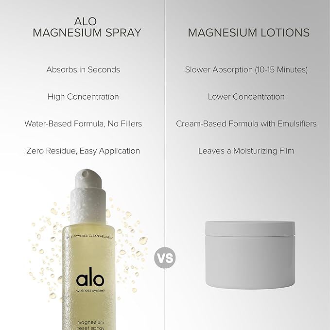ALO Magnesium Oil Spray | for Sleep Stress &amp Anxiety Relief | Fast-Absorbing Magnesium with Valerian Root Arnica &amp Essential Oils | Non-Sticky Body &amp Pillow Mist | 3.2 oz