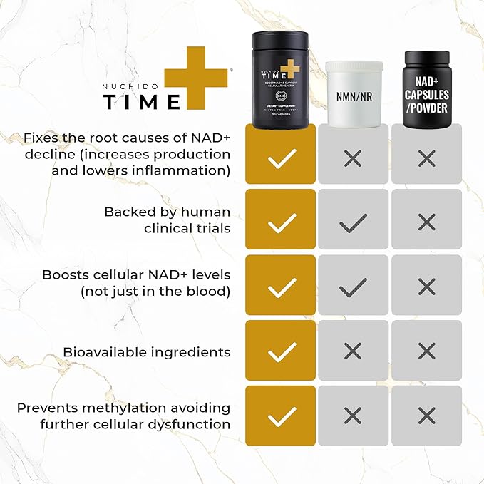 Nuchido Time+ NAD Supplement for Men &amp Women - Advanced Formula for Healthy Aging Energy Focus Cellular Health &amp Longevity - Nicotinamide Alpha Lipoic Acid Quercetin - 90 Capsules