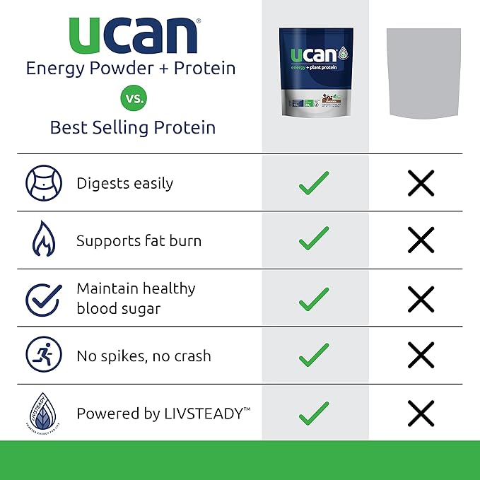 UCAN Energy + Plant Protein Powder - Vegan Plant Based Protein 20g Pea Protein with Amino Acids EAAs &amp BCCAs - Keto Protein Powder - No Added Sugar Gluten-Free - Chocolate -12 Servings