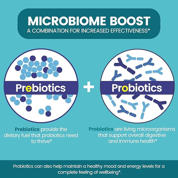 Zentastic Probiotics &amp Prebiotics Supplement - 50 Billion CFU - for Men &amp Women’s Immune &amp Digestive Health - 16 Strains - Shelf Stable - 180 Delayed Release Veggie Capsules