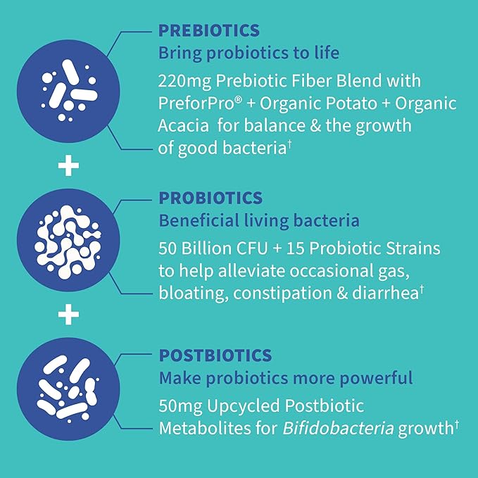 Garden of Life Dr Formulated Once Daily 3-in-1 Complete Prebiotics &amp Dr. Formulated Women's Probiotics Once Daily 16 Strains 50 Billion 30 Capsules
