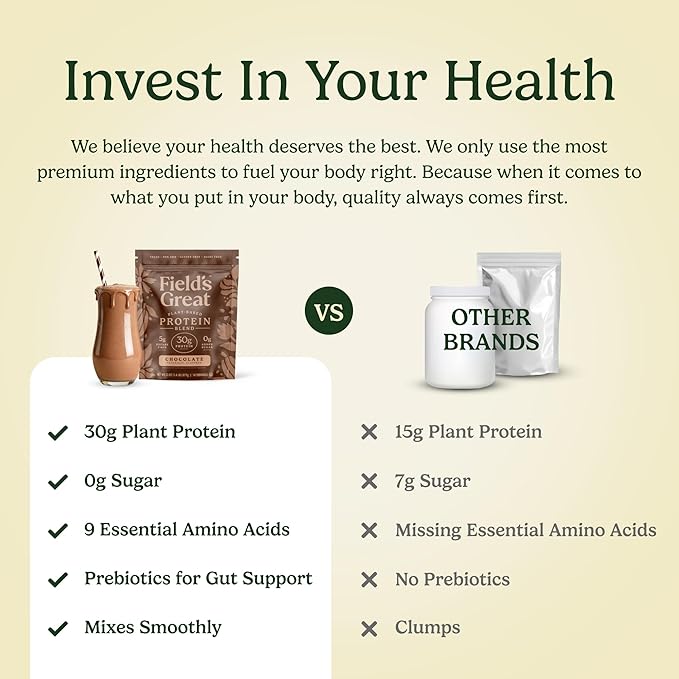 Field's Great All-in-One Plant-Based Chocolate Protein Shake Powder – Healthy Aging 30g Protein 5g Fiber + Probiotics Gut-Friendly Blood Sugar &amp Muscle Support Vegan Meal Replacement GLP1 2
