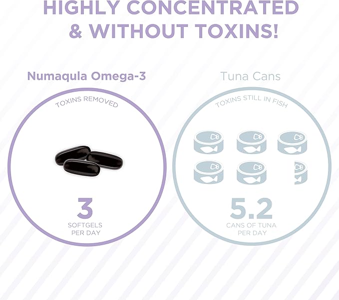 nūmaqula Omega 3 Supplement - 90 Softgels 30-Day Supply - Re-Esterfied Omega 3 Triglyceride Form with 1400mg DHA 400mg EPA Lutein &amp Zeaxanthin for Macular &amp Retinal Support