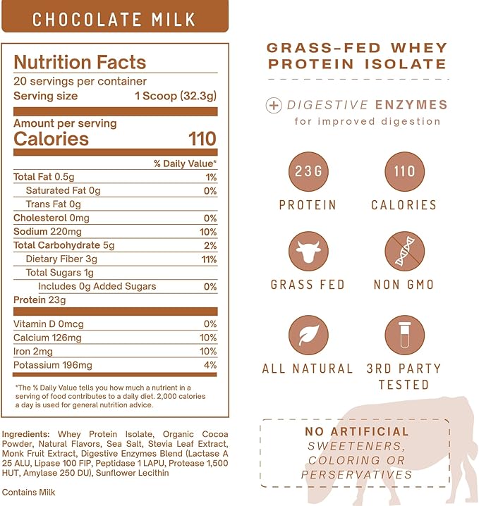 PWDRS Protein Powder | 100% Grass-Fed Whey Protein Isolate | 22g of Protein No Added Sugar | Non-GMO Gluten Free No Sucralose All Natural | 1.25 lbs (Chocolate Milk)