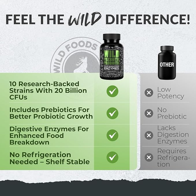 Wild Prebiotics and Probiotics with Digestive Enzymes | 20 Billion CFU - 10 Strains for Women &amp Men | Support Gut Health &amp Digestion Supplements | Non-GMO Prebiotic Fiber | 30 Capsules